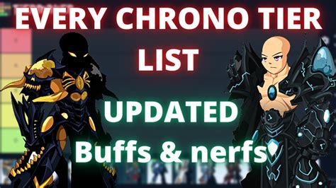 aqw best chrono class 2022.